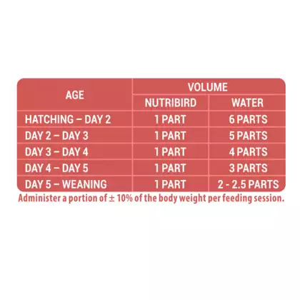 A19 NUTRIBIRD | VERSELE LAGA | 0.8KG